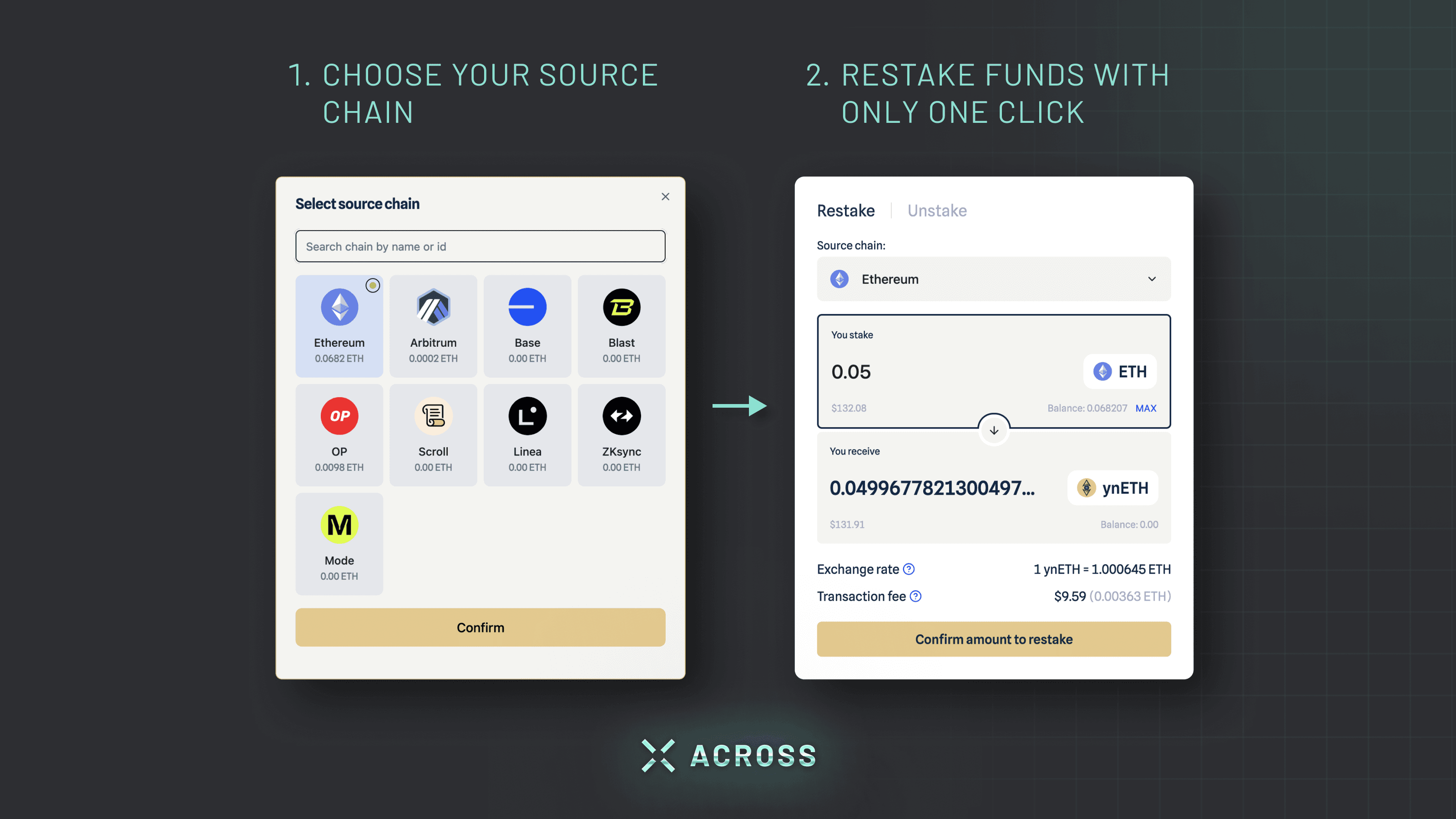 1-Click Cross-Chain Blog Post (Graphic 5) YieldNest uses Across to provide 1-click crosschain liquid restaking.